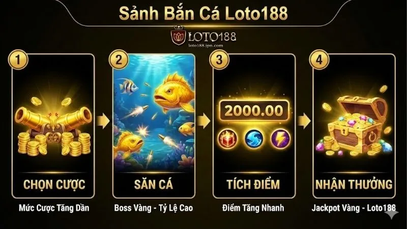 ban-ca-loto188-khong-gian-dai-duong-huyen-ao-voi-do-hoa-3d