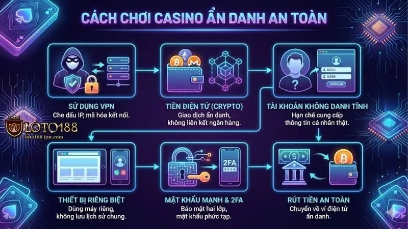 cach-choi-casino-an-danh-an-toan-tai-loto188-cho-ban