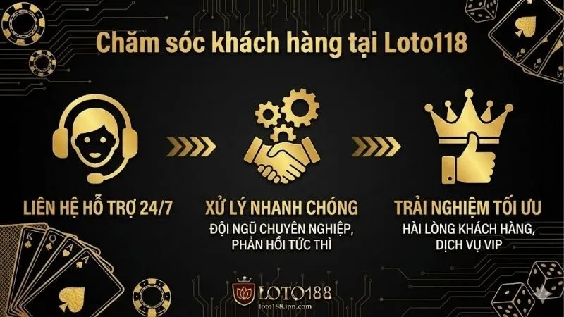 cham-soc-khach-hang-loto118-tan-tam-hoat-dong-24-7