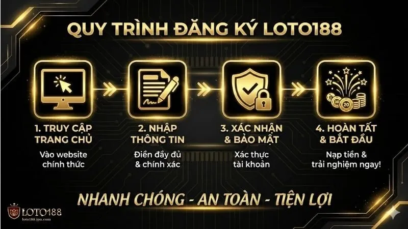dang-ky-loto188-huong-dan-chi-tiet-nhan-uu-dai-lon