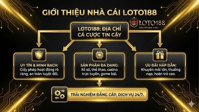 loto188-loto188-jpn-com-tu-hao-nha-cai-uy-tin-dap-ung-moi-nhu-cau-giai-tri
