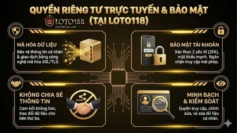 quyen-rieng-tu-va-nhung-cam-ket-bao-mat-tai-loto118